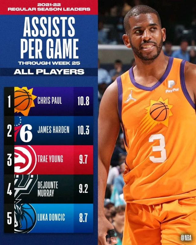 小牛斩杀雷霆特雷杨变盖帽王